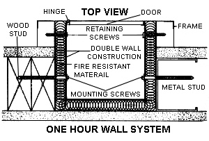 One hour wall system