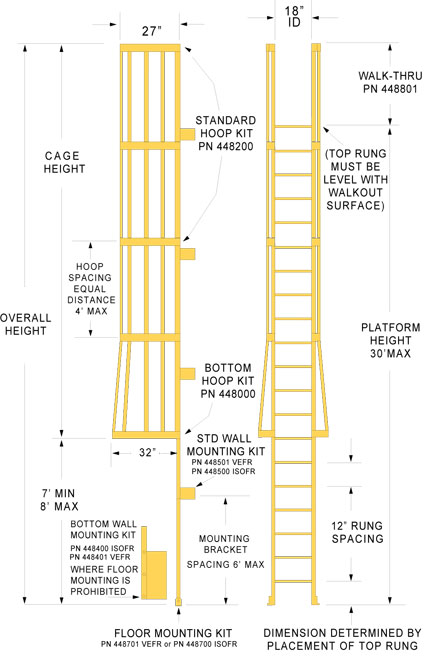 Ladder System Data