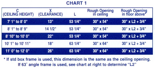 Standard box frame chart 1